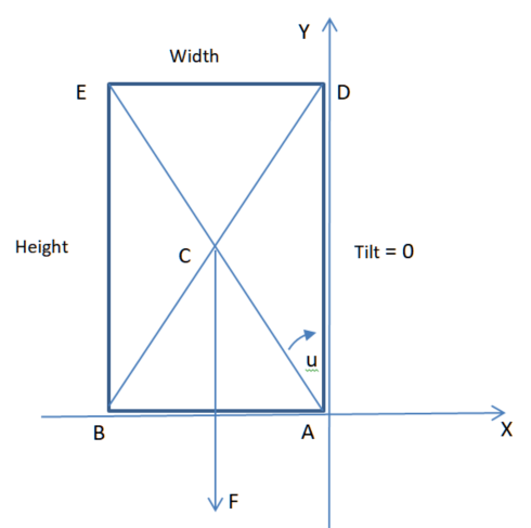 the block standing tall showing the tipping point angle