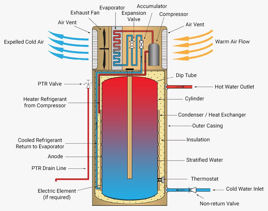 Hot water heat pump diagram